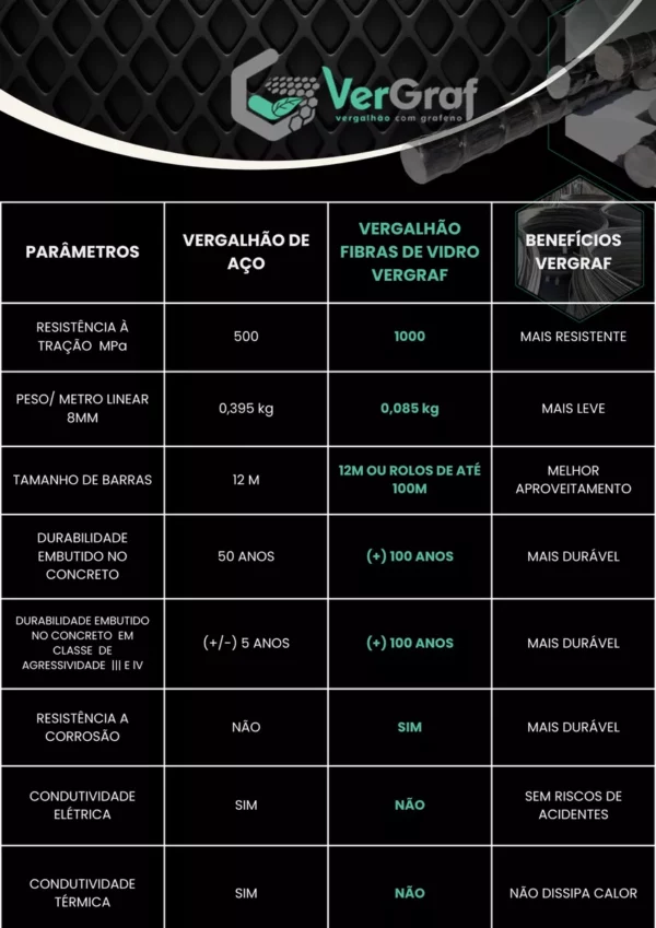 Vergalhão 8mm Rolo 100m Fibra De Vidro E Grafeno Vergraf - Image 2